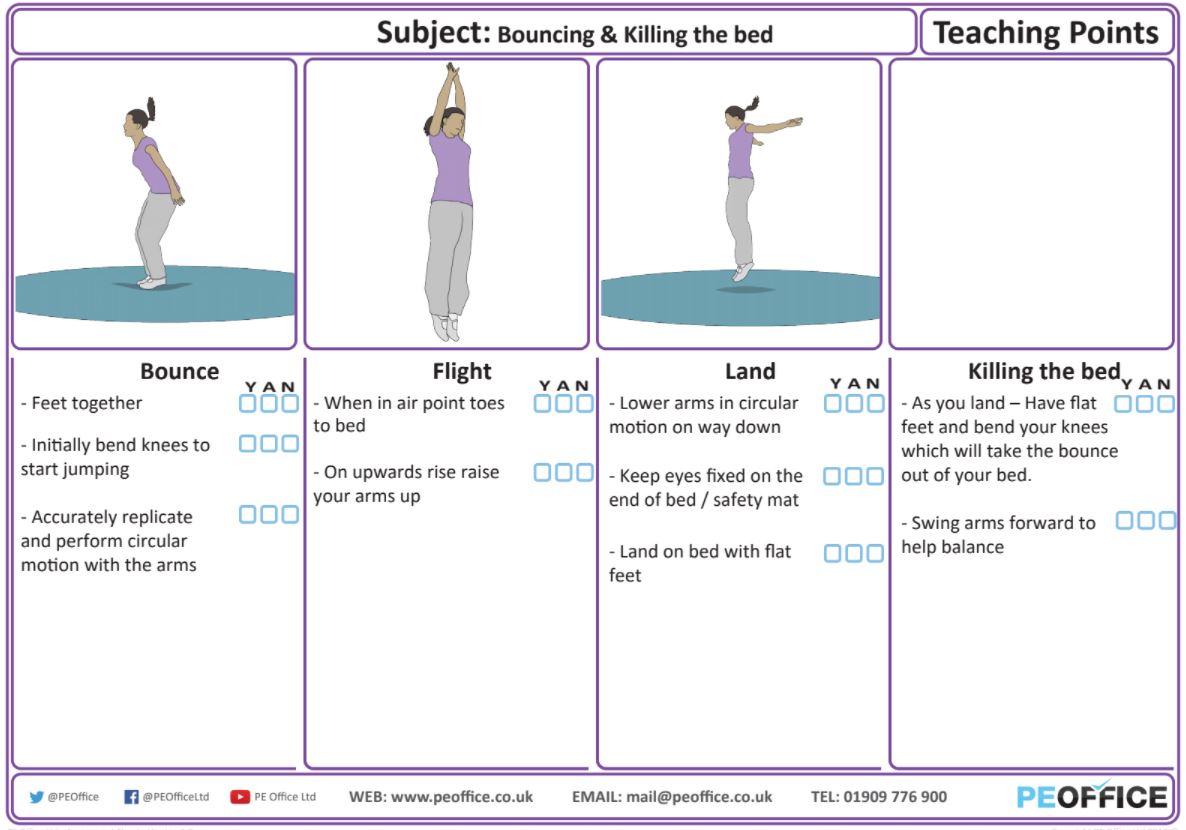 Trampolining - Teaching Point - Bouncing and Killing the bounce