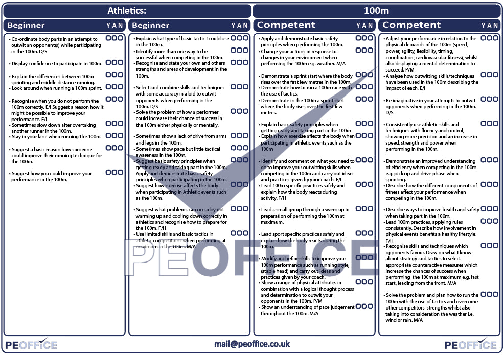 Athletics 100m Assessment Sheet
