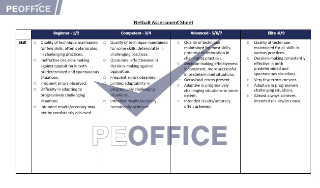 Netball Risk Assessment Examples Netball Assessment Sheet – PE Office