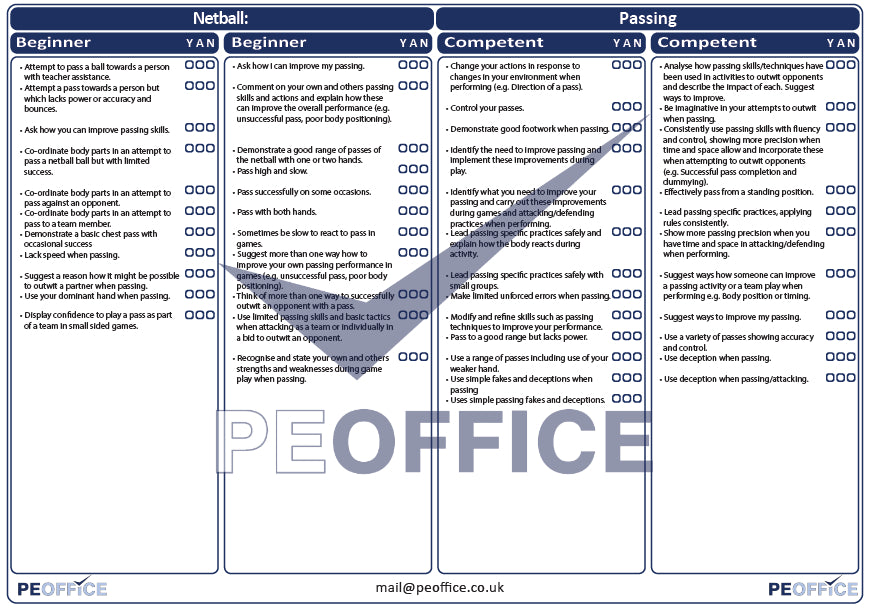 Netball Risk Assessment Examples Netball Passing Assessment Sheet – PE Office