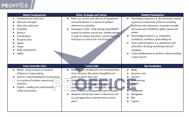 Oaa Model OAA Scheme of Work – PE Office