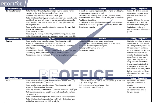 Tag Rugby Lesson Plans