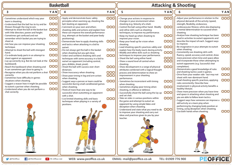 Basketball - Evaluation Sheet - Attacking & Shooting