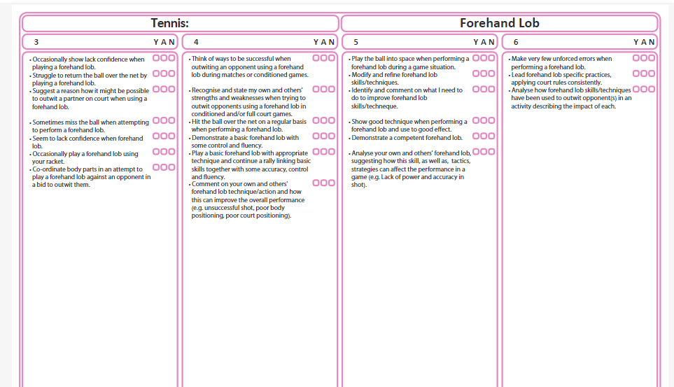 Tennis - Evaluation sheets - Forehand Lob