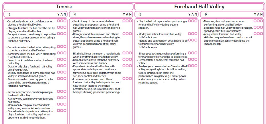 Tennis - Evaluation sheets - Forehand Half Volley
